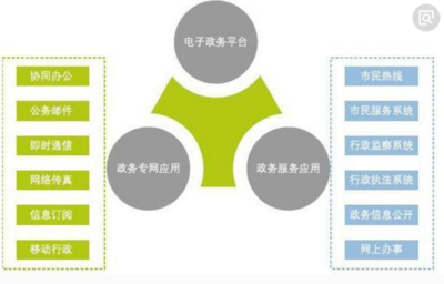 網(wǎng)絡(luò)營(yíng)銷的職能體系 構(gòu)建數(shù)字時(shí)代的商業(yè)引擎