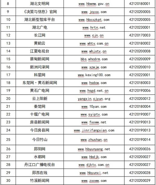 湖北省互聯(lián)網(wǎng)新聞信息服務(wù)單位信息概覽（截至2024年6月30日）