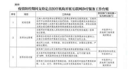 擴(kuò)散！醫(yī)保助力再升級(jí) 互聯(lián)網(wǎng)診療最新政策正式發(fā)布