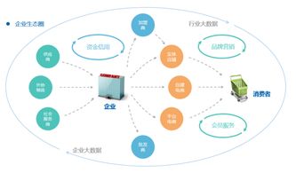 構(gòu)建生態(tài)圈 讓企業(yè)互聯(lián)網(wǎng)輕松落地，開(kāi)展高效信息服務(wù)的核心路徑