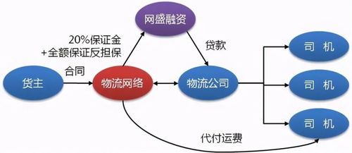 物流企業(yè)轉(zhuǎn)型網(wǎng)絡(luò)貨運(yùn) 線上服務(wù)能力認(rèn)定要點(diǎn)與互聯(lián)網(wǎng)信息服務(wù)實(shí)施路徑